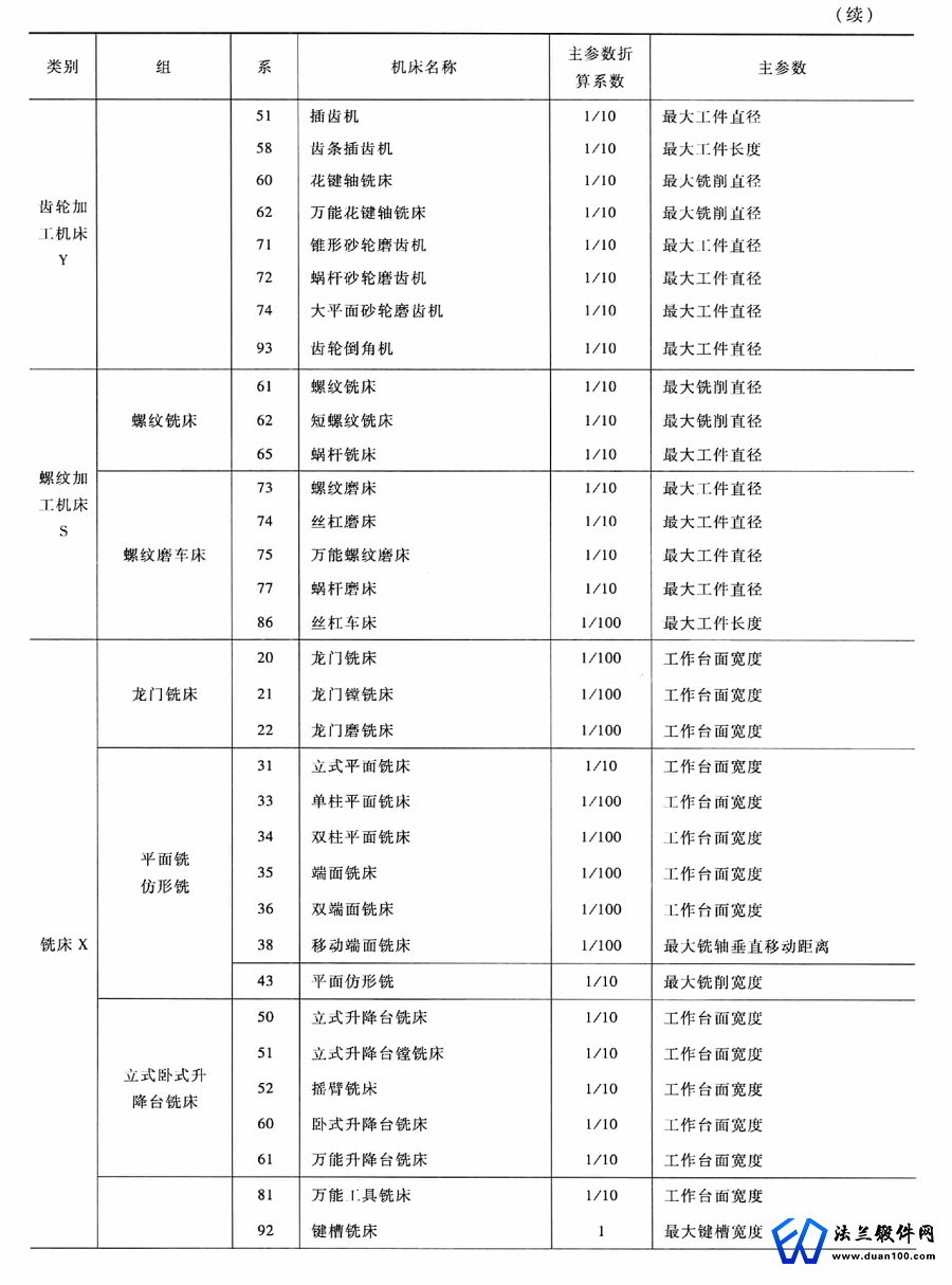 锻件加工机床表示