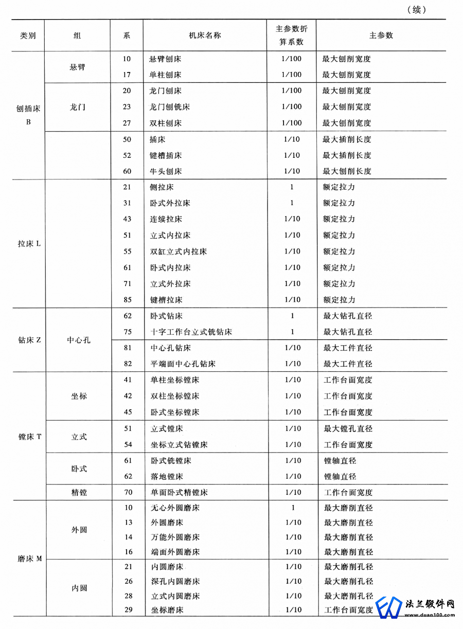 锻件加工机床表示