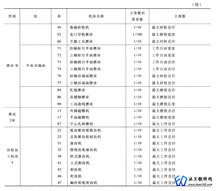 锻件加工机床表示