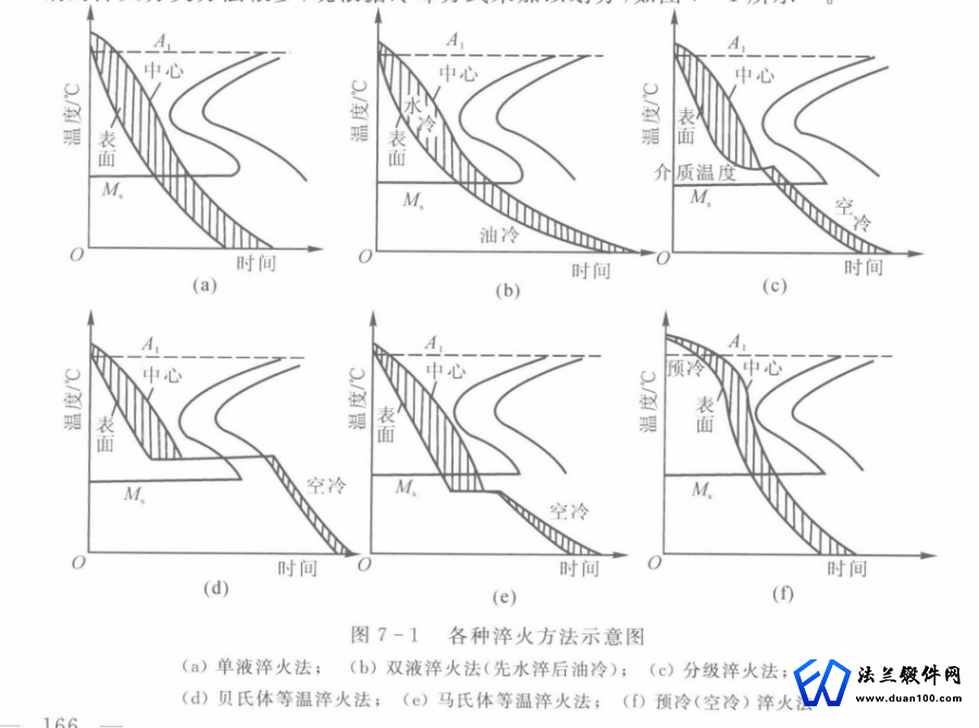 锻件淬火