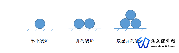 锻件