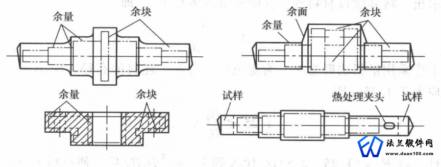 锻件图